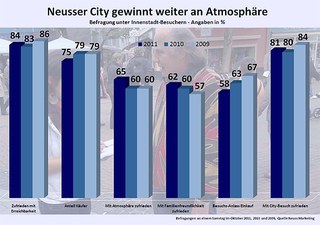 Umfrage