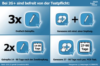 2022-01-19-Infografik Testpflicht entfällt 2G+.jpg