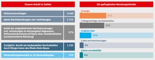 Statistik Verbraucherzentrale NRW.JPG