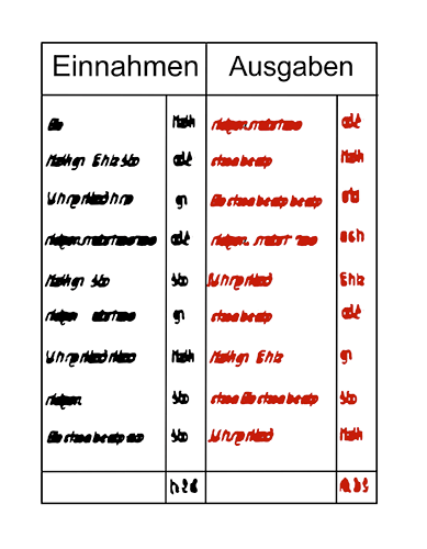 Plan mit Einnahmen und Ausgaben.
