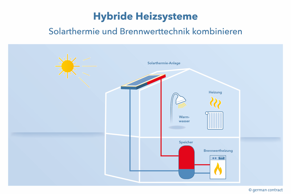 Auch die Neusser Zukunft ist solar