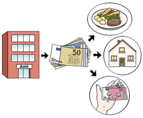 Geld vom Amt für Essen, Wohnen und Freizeit.