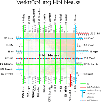 Umstiegssituation am Hauptbahnhof Neuss