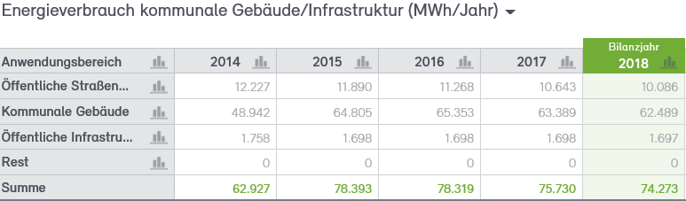 Abb. 10: Endenergieverbrauch der Stadtverwaltung Neuss 2014 bis 2018 in MWh