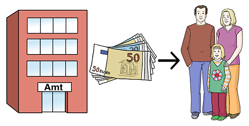 Das Amt bezahlt Eltern Geld für ihr Kind. Das Geld heißt: Kinder-Geld.