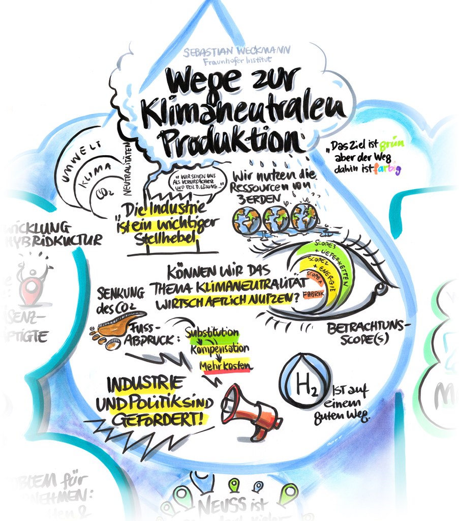 Ausschnitt aus dem Graphic Recording.